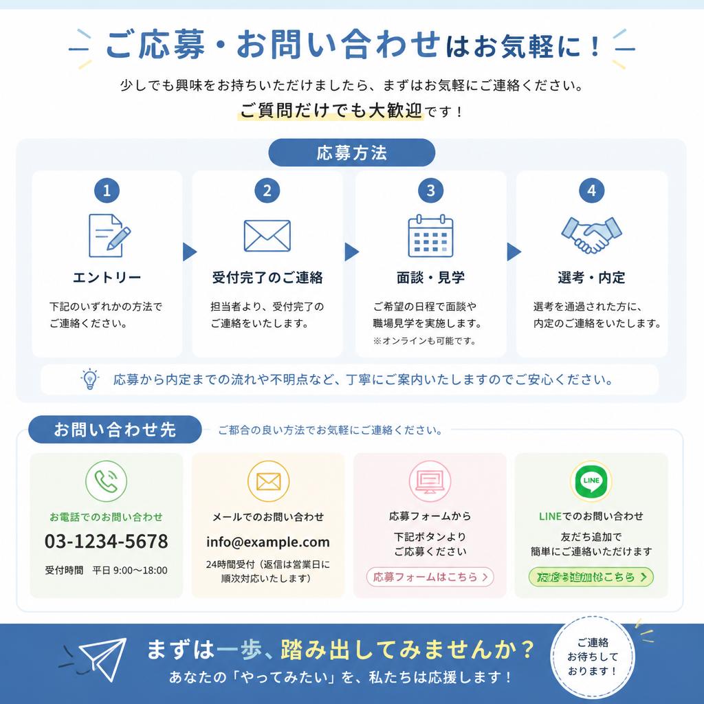 今すぐ応募しよう！